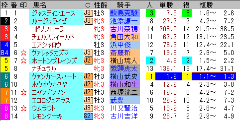 勉強回顧