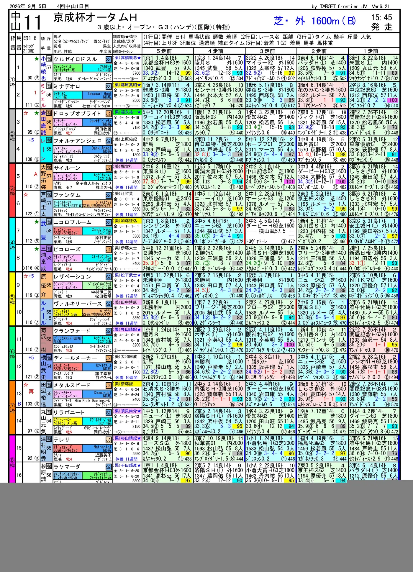 hide指数競馬新聞の実物紙面