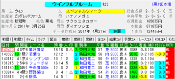TARGETのレース印欄